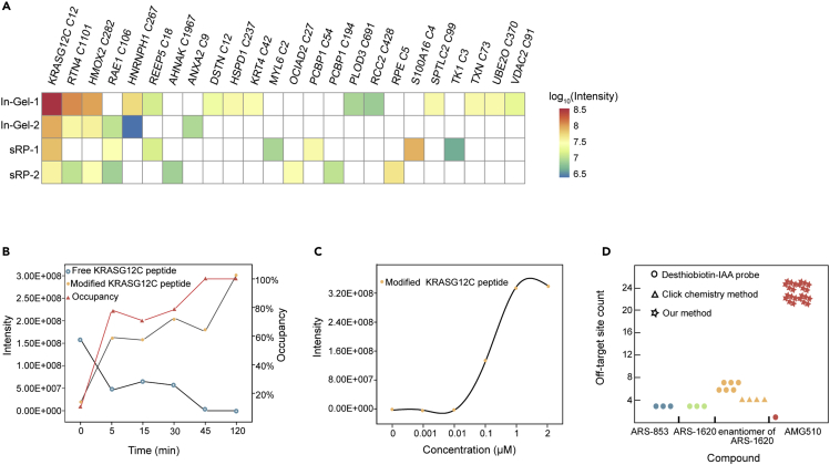 Figure 2