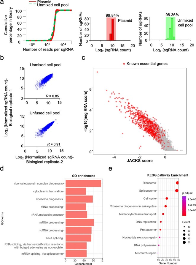 Extended Data Fig. 6