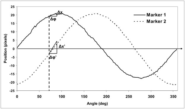 Fig. 10