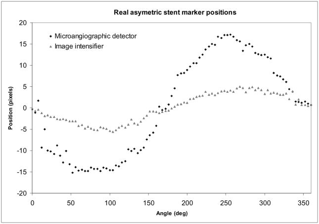 Fig. 12