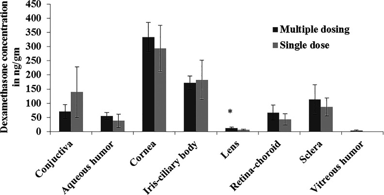 
FIG. 7.
