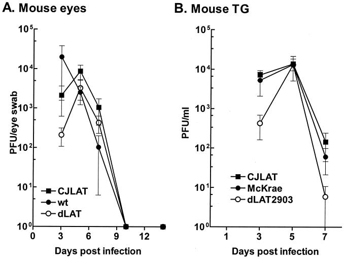 FIG. 7.