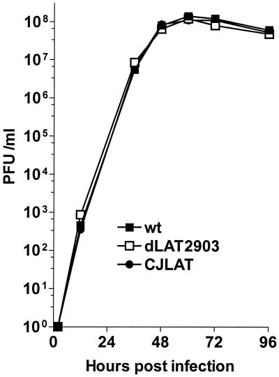 FIG. 3.