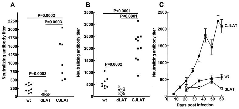 FIG. 6.