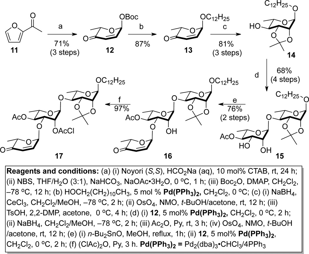 Scheme 2