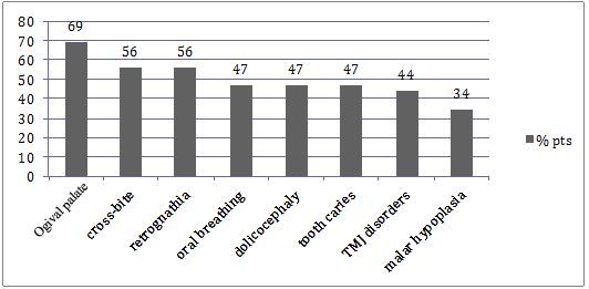 [Table/Fig-2b]: