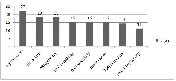 [Table/Fig-2a]: