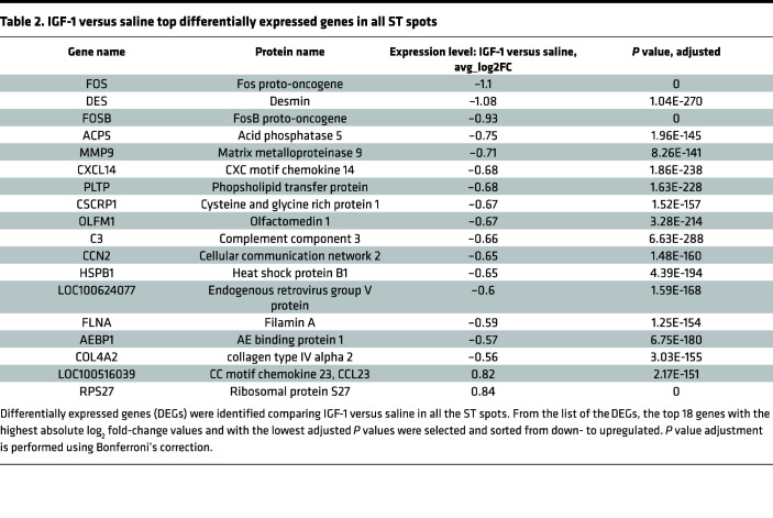 graphic file with name jciinsight-8-165713-g009.jpg