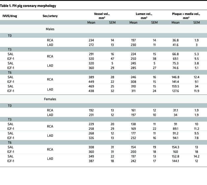 graphic file with name jciinsight-8-165713-g008.jpg