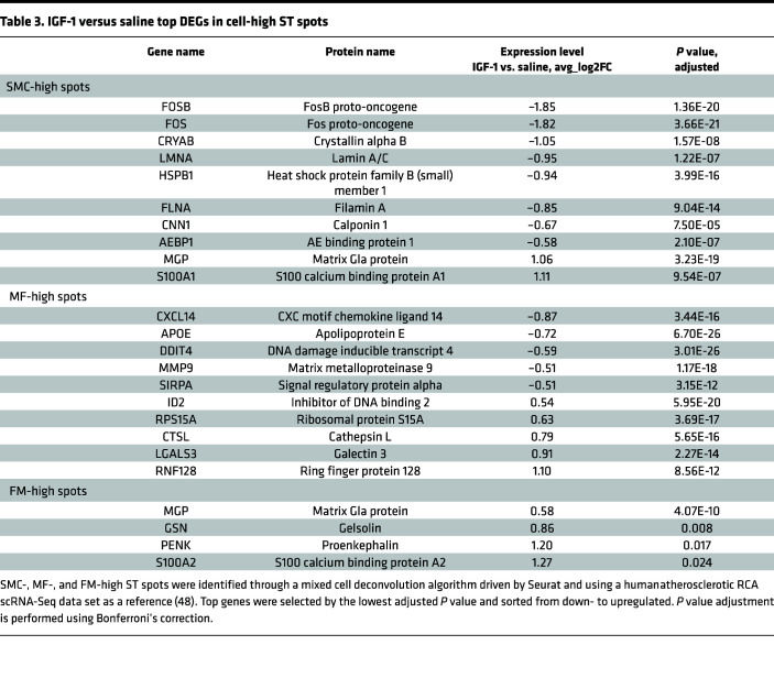 graphic file with name jciinsight-8-165713-g010.jpg