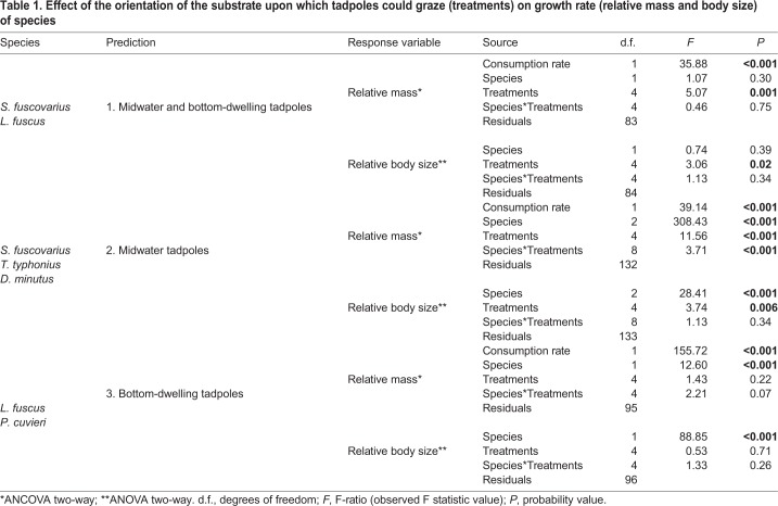 graphic file with name biolopen-8-037598-i1.jpg