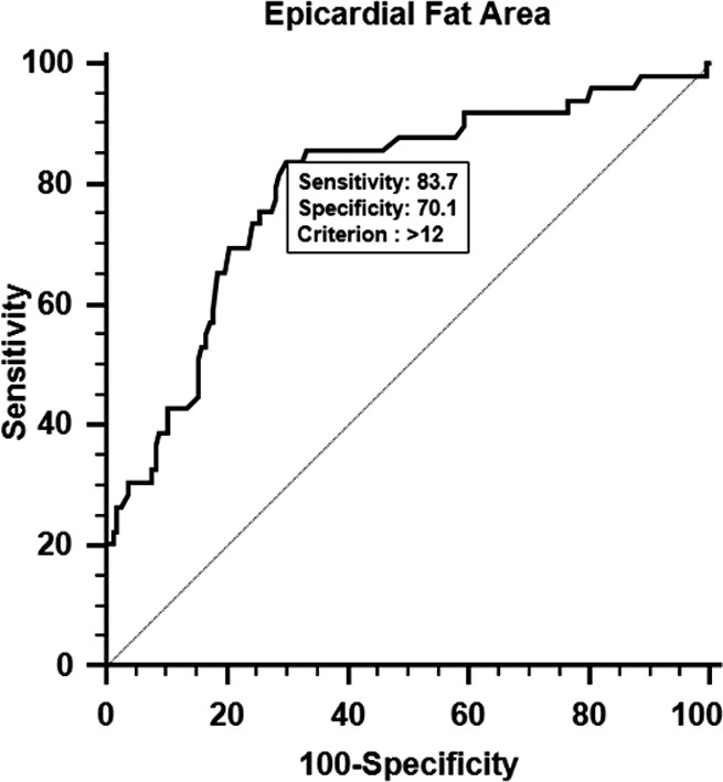 Fig.2