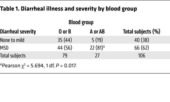 graphic file with name jci-128-97659-g077.jpg