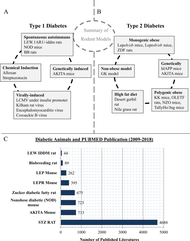 Fig. (1)