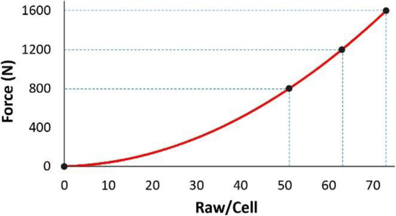 Fig. 9