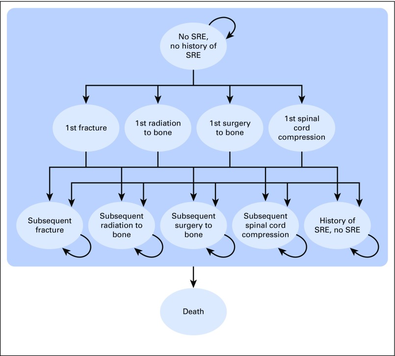 Fig 1.