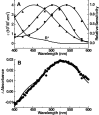 Fig. 3.