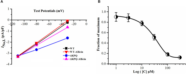 FIGURE 2