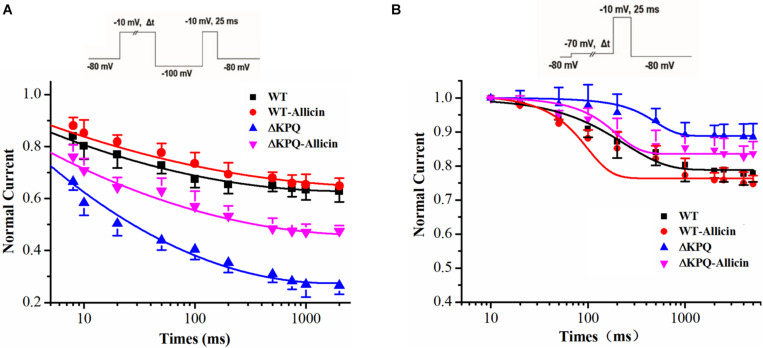 FIGURE 4