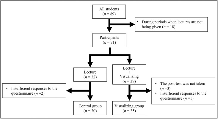 Fig 1