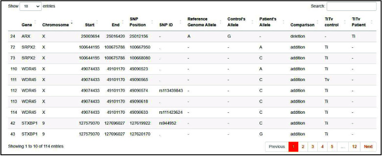 Figure 6.