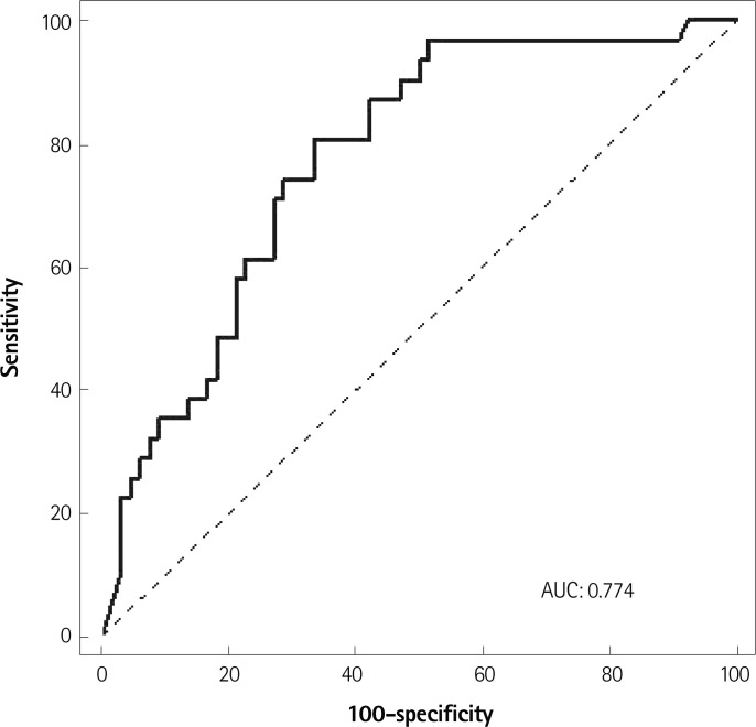 Fig. 2