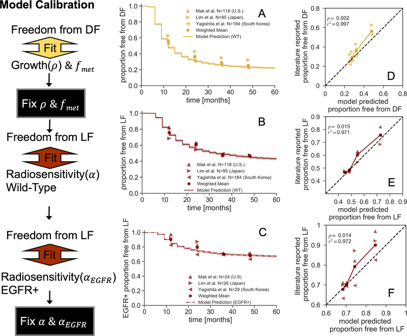 Figure 2 –