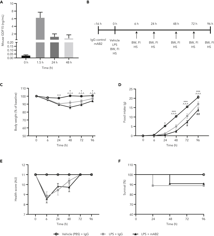 Figure 5