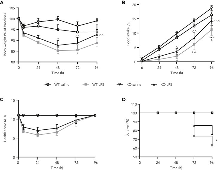 Figure 6