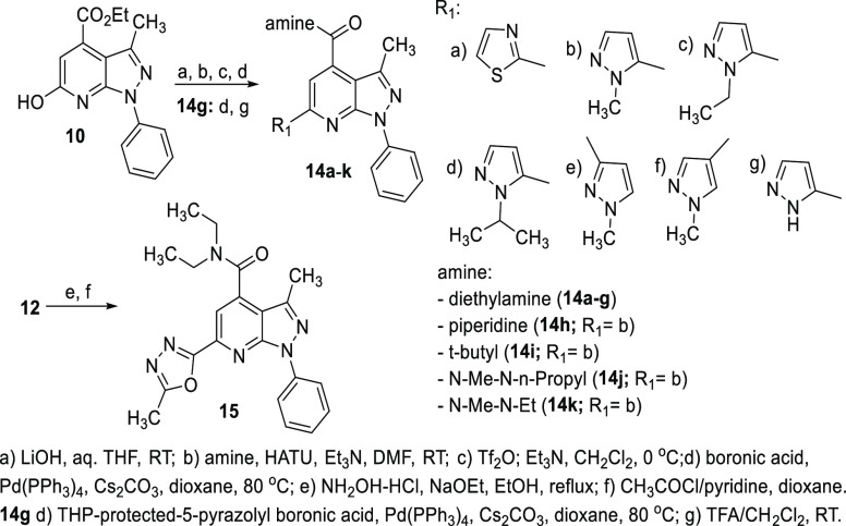 Scheme 2