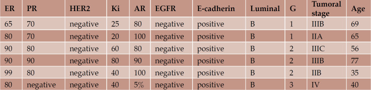 TABLE 1.