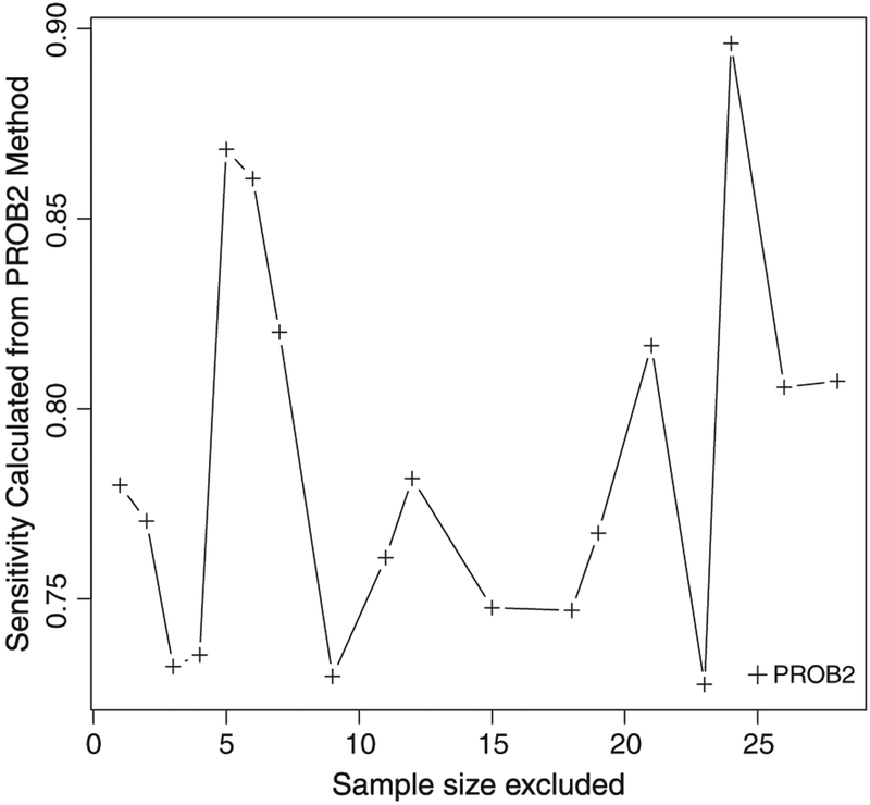 Figure 6.