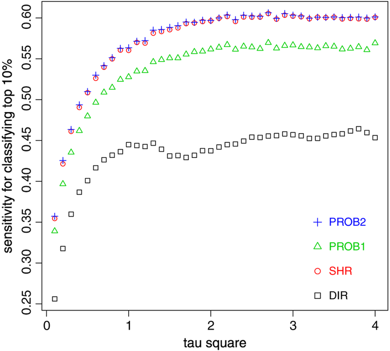 Figure 7.