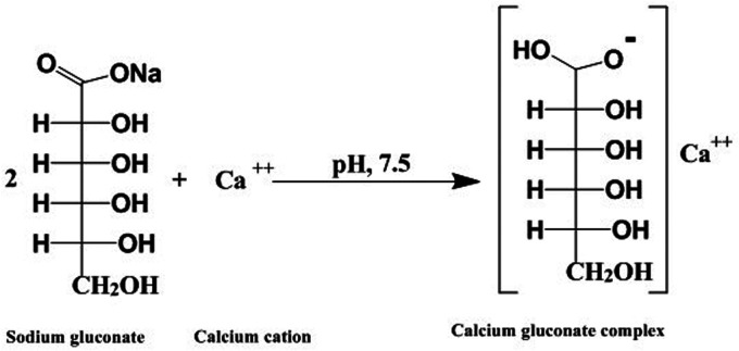 Figure 2.