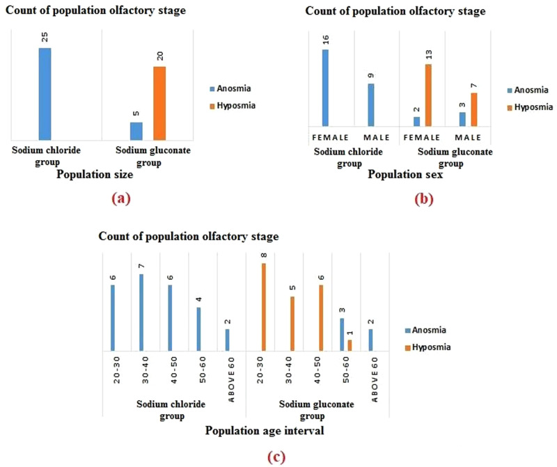 Figure 3.