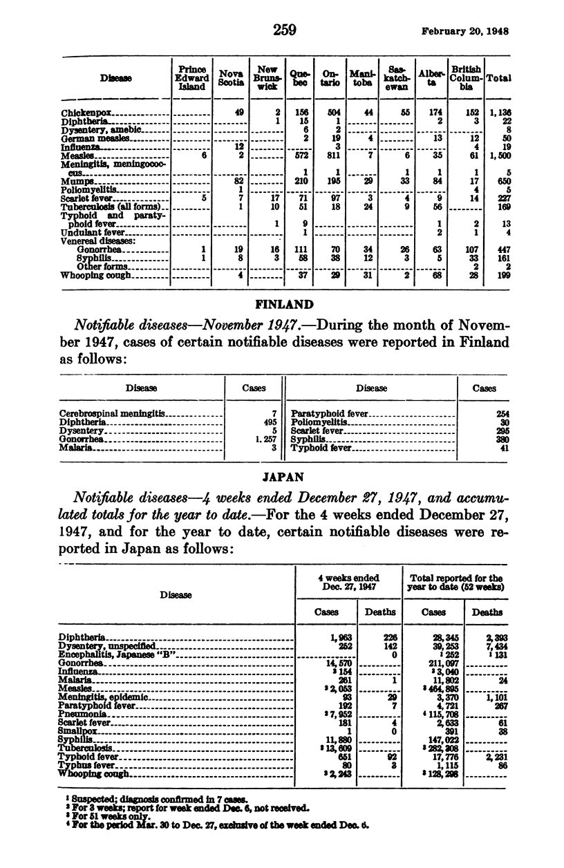 259