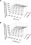 Fig. 8.