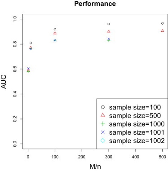 Figure 3