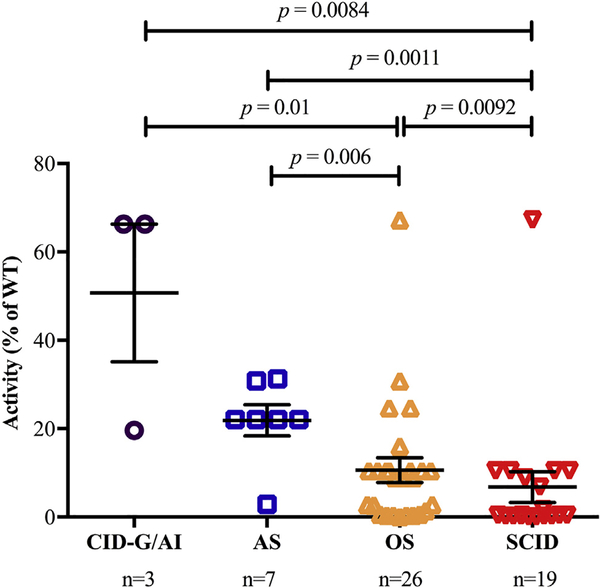 FIG 4.