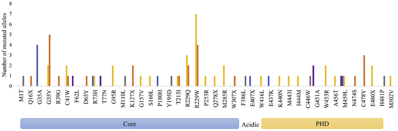 FIG 1.