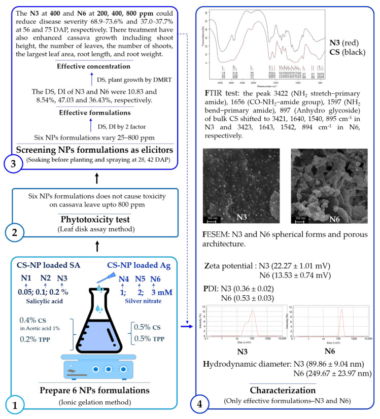 Figure 10