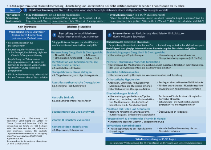 graphic file with name 391_2022_2103_Fig3_HTML.jpg