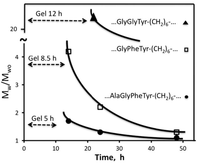 Fig. 24