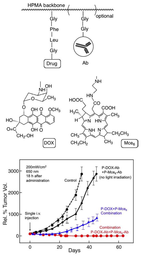 Fig. 9