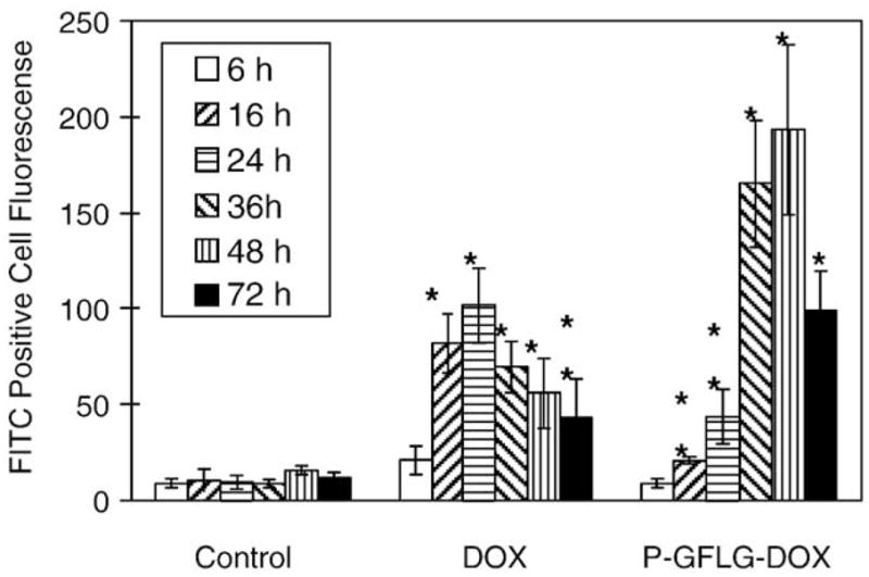 Fig. 16