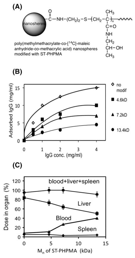 Fig. 22