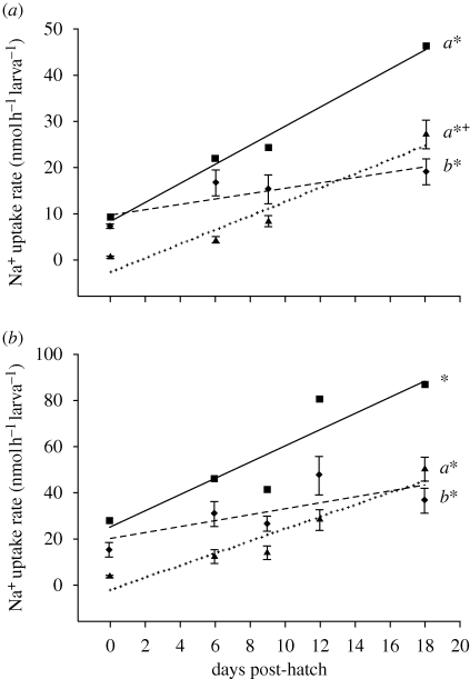 Figure 1.