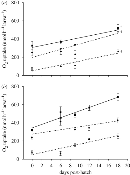 Figure 3.