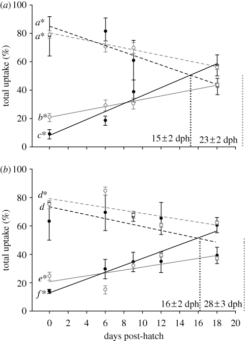 Figure 4.