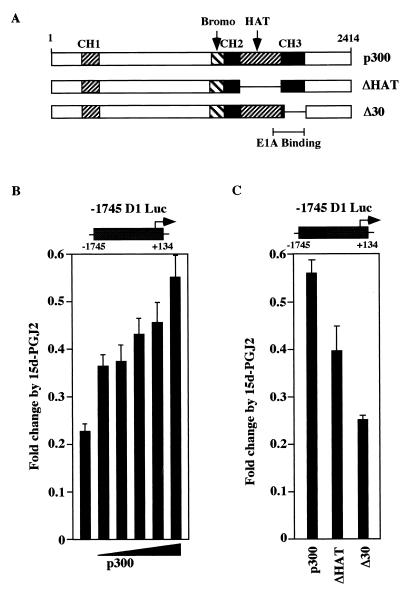 FIG. 8